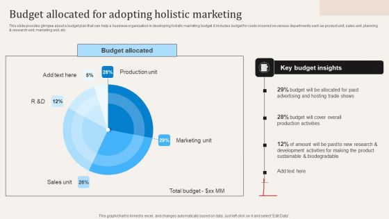 Budget Allocated For Adopting Holistic Marketing Ppt PowerPoint Presentation File Gallery PDF