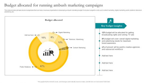 Budget Allocated For Running Ambush Marketing Campaigns Ppt Layouts Deck PDF