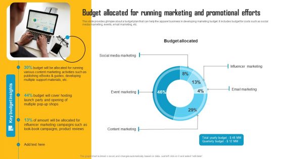 Budget Allocated For Running Marketing And Promotional Efforts Infographics PDF