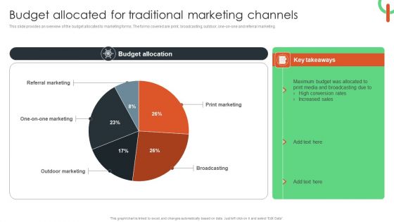 Budget Allocated For Traditional Marketing Channels Ideas PDF