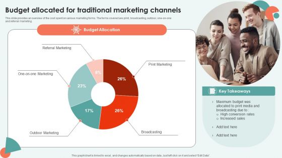 Budget Allocated For Traditional Marketing Channels Ppt Infographics Styles PDF