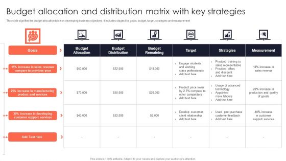 Budget Allocation And Distribution Matrix With Key Strategies Clipart PDF