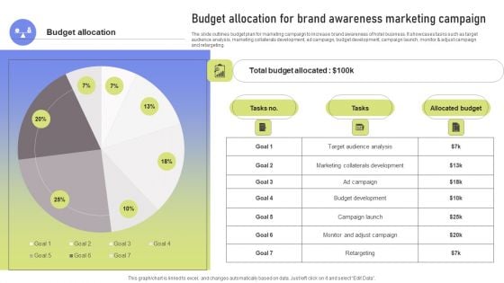 Budget Allocation For Brand Awareness Marketing Campaign Ppt PowerPoint Presentation File Icon PDF