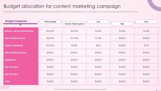 Budget Allocation For Content Marketing Campaign Social Media Content Formats PDF