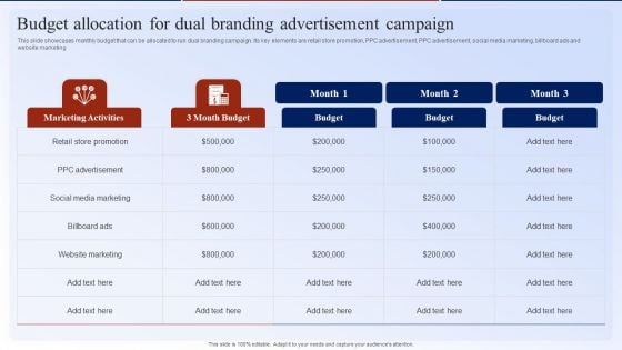 Budget Allocation For Dual Branding Advertisement Campaign Dual Branding Marketing Campaign Graphics PDF