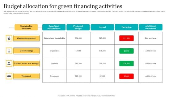 Budget Allocation For Green Financing Activities Introduction PDF