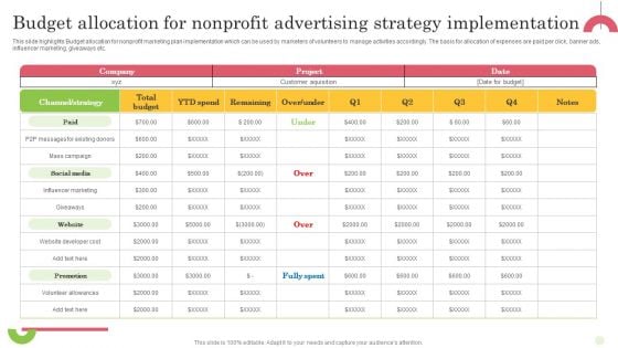 Budget Allocation For Nonprofit Advertising Strategy Implementation Inspiration PDF