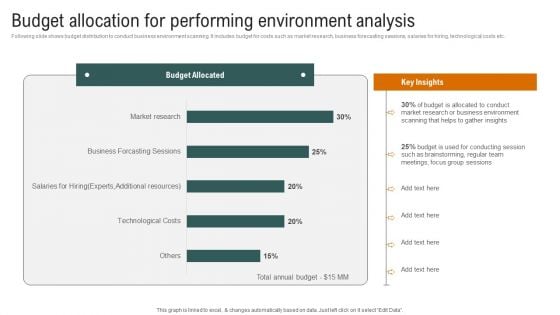 Budget Allocation For Performing Environment Analysis Formats PDF