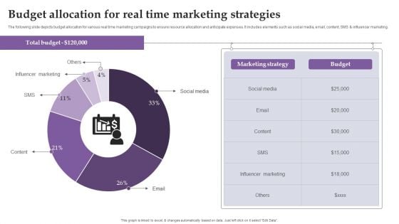 Budget Allocation For Real Time Marketing Strategies Ppt Pictures Graphics Template PDF Budget Allocation For Real Time Marketing Strategies Ppt Pictures Graphics Template PDF