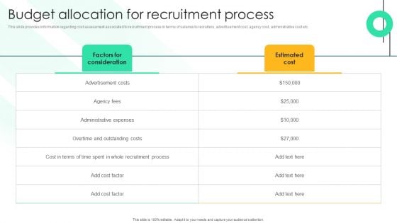 Budget Allocation For Recruitment Process Formats PDF