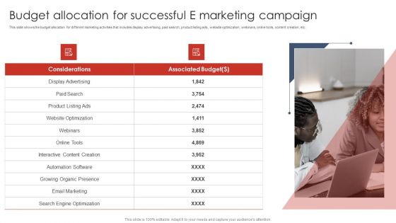 Budget Allocation For Successful E Marketing Campaign Digital Marketing Strategy Deployment Background PDF