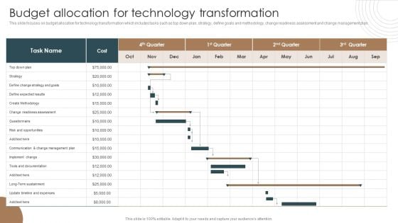 Budget Allocation For Technology Transformation Integrating Technology To Transform Change Infographics PDF