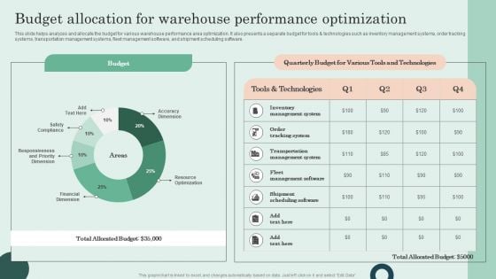 Budget Allocation For Warehouse Performance Optimization Designs PDF