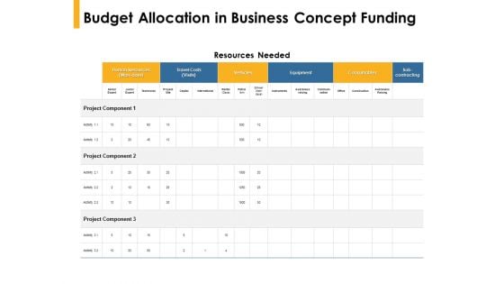 Budget Allocation In Business Concept Funding Resources Ppt PowerPoint Presentation Portfolio Guidelines