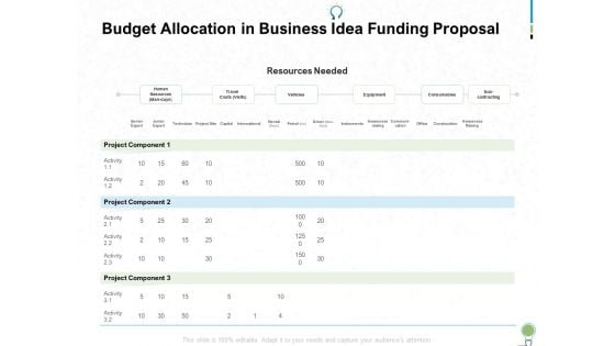 Budget Allocation In Business Idea Funding Proposal Ppt PowerPoint Presentation Show Ideas