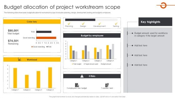 Budget Allocation Of Project Workstream Scope Guidelines PDF