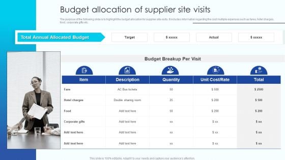 Budget Allocation Of Supplier Site Visits Vendor Management Program For Supplier Designs PDF