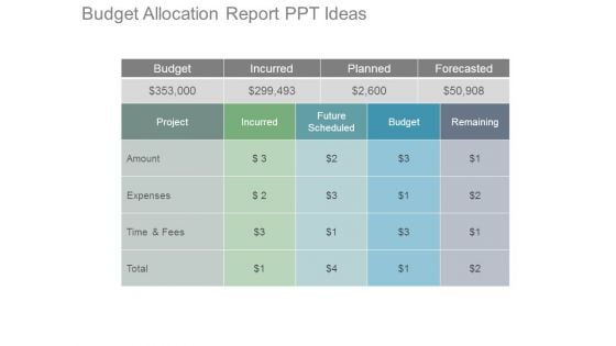 Budget Allocation Report Ppt Ideas