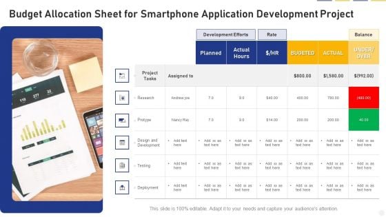 Budget Allocation Sheet For Smartphone Application Development Project Slides PDF