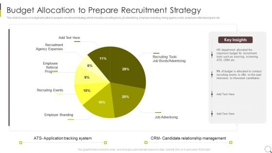 Budget Allocation To Prepare Recruitment Strategy Designs PDF