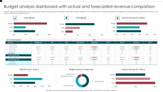Budget Analysis Dashboard With Actual And Forecasted Revenue Comparison Structure PDF