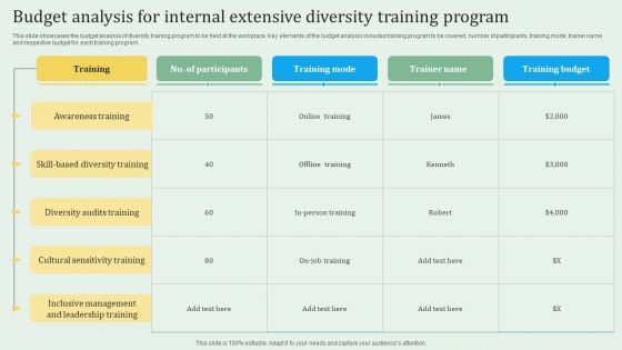 Budget Analysis For Internal Extensive Diversity Training Program Download PDF