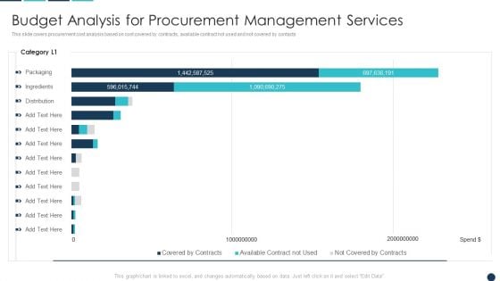 Budget Analysis For Procurement Management Services Background PDF