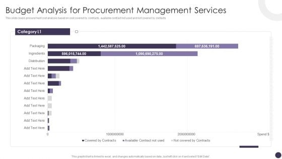 Budget Analysis For Procurement Management Services Structure PDF