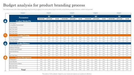 Budget Analysis For Product Branding Process Ppt PowerPoint Presentation Diagram Templates PDF