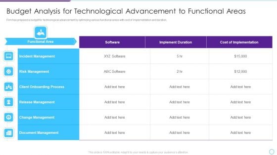 Budget Analysis For Technological Advancement To Functional Areas Clipart PDF