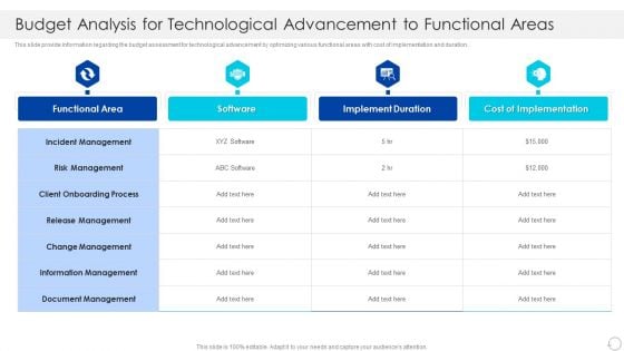 Budget Analysis For Technological Advancement To Functional Areas Slides PDF