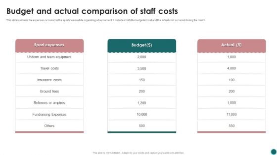 Budget And Actual Comparison Of Staff Costs Ppt PowerPoint Presentation Icon Deck PDF