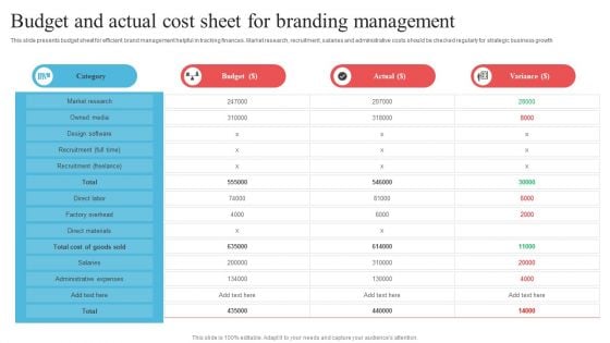 Budget And Actual Cost Sheet For Branding Management Brochure PDF