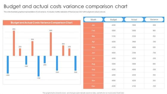 Budget And Actual Costs Variance Comparison Chart Ppt PowerPoint Presentation Show Graphics Example PDF