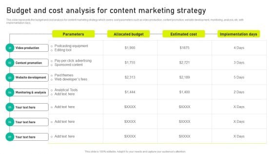 Budget And Cost Analysis For Content Marketing Strategy Ppt Ideas Maker PDF