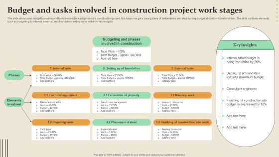 Budget And Tasks Involved In Construction Project Work Stages Inspiration PDF