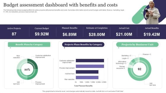 Budget Assessment Dashboard With Benefits And Costs Demonstration PDF Budget Assessment Dashboard With Benefits And Costs Demonstration PDF