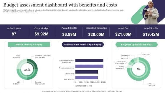 Budget Assessment Dashboard With Benefits And Costs Demonstration PDF