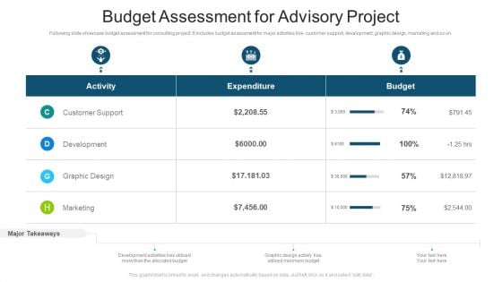 Budget Assessment For Advisory Project Ppt PowerPoint Presentation File Graphics Example PDF Budget Assessment For Advisory Project Ppt PowerPoint Presentation File Graphics Example PDF