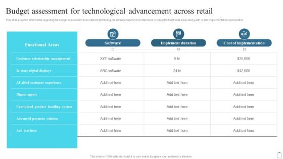 Budget Assessment For Technological Advancement Across Retail Graphics PDF