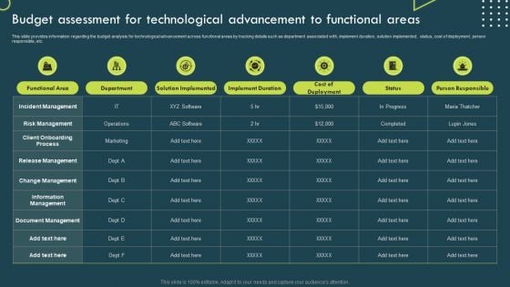 Budget Assessment For Technological Advancement To Functional Areas Brochure PDF