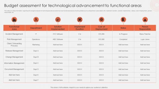 Budget Assessment For Technological Advancement To Functional Areas Guidelines PDF