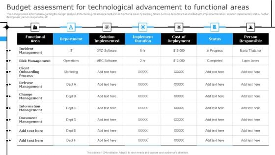 Budget Assessment For Technological Advancement To Functional Areas Portrait PDF