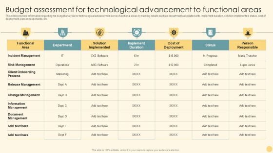 Budget Assessment For Technological Advancement To Functional Areas Ppt PowerPoint Presentation File Diagrams PDF Budget Assessment For Technological Advancement To Functional Areas Ppt PowerPoint Presentation File Diagrams PDF