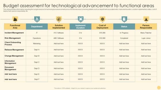 Budget Assessment For Technological Advancement To Functional Areas Ppt PowerPoint Presentation File Diagrams PDF