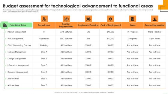 Budget Assessment For Technological Advancement To Functional Areas Template PDF