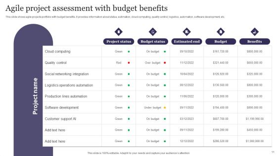Budget Assessment Ppt PowerPoint Presentation Complete Deck With Slides