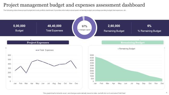 Budget Assessment Ppt PowerPoint Presentation Complete Deck With Slides Slide04
