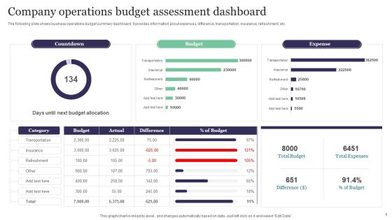 Budget Assessment Ppt PowerPoint Presentation Complete Deck With Slides Slide06