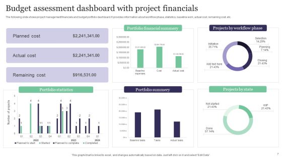 Budget Assessment Ppt PowerPoint Presentation Complete Deck With Slides Slide07